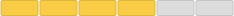 Image of a discrete capacity indicator that uses a yellow fill to indicate a warning condition.