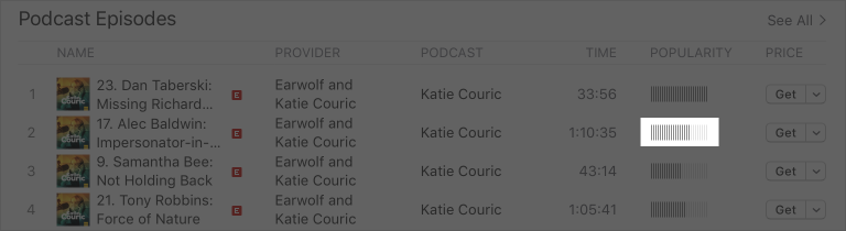 Screenshot of a rating indicator in which approximately two-thirds of the leftmost vertical bars are filled in.