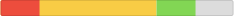Image of a continuous capacity indicator in which the leftmost one-sixth is red, the next three-sixths are yellow, the next sixth is green, and the last sixth is unfilled.