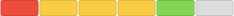 Image of a discrete capacity indicator divided into six sections. The leftmost section is red, the next three sections are yellow, the next section is green, and the last section is unfilled.
