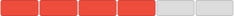 Image of a discrete capacity indicator that uses a red fill to indicate a critical condition.