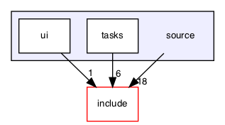 source