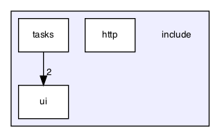 include