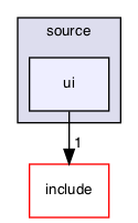 source/ui